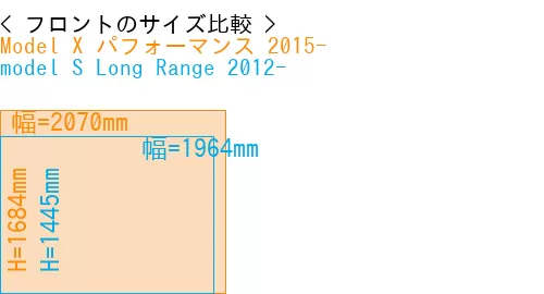 #Model X パフォーマンス 2015- + model S Long Range 2012-